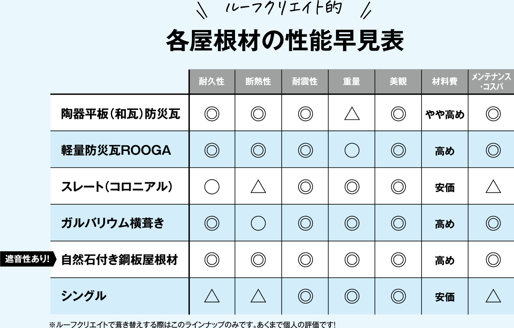 カバー工法おすすめ